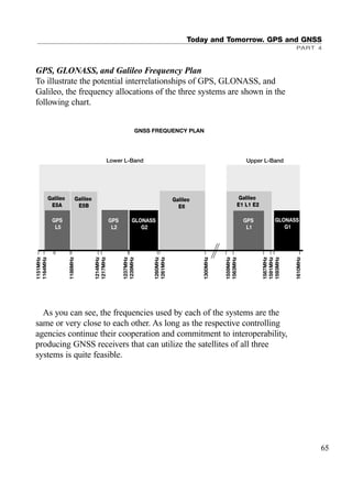 Today and Tomorrow. GPS and GNSS
PART 4
65
GPS, GLONASS, and Galileo Frequency Plan
To illustrate the potential interrelationships of GPS, GLONASS, and
Galileo, the frequency allocations of the three systems are shown in the
following chart.
As you can see, the frequencies used by each of the systems are the
same or very close to each other. As long as the respective controlling
agencies continue their cooperation and commitment to interoperability,
producing GNSS receivers that can utilize the satellites of all three
systems is quite feasible.
GNSS FREQUENCY PLAN
Lower L-Band Upper L-Band
Galileo
E5A
Galileo
E5B
Galileo
E6
Galileo
E1 L1 E2
GPS
L2
GPS
L5
GPS
L1
1151MHz
1164MHz
1188MHz
1214MHz
1217MHz
1237MHz
1239MHz
1260MHz
1261MHz
1300MHz
1559MHz
1563MHz
1587MHz
1591MHz
1593MHz
1610MHz
GLONASS
G2
GLONASS
G1
TRIMB_PRINT11_29_07.qxd 11/29/07 2:04 PM Page 73 (Black plate)
 