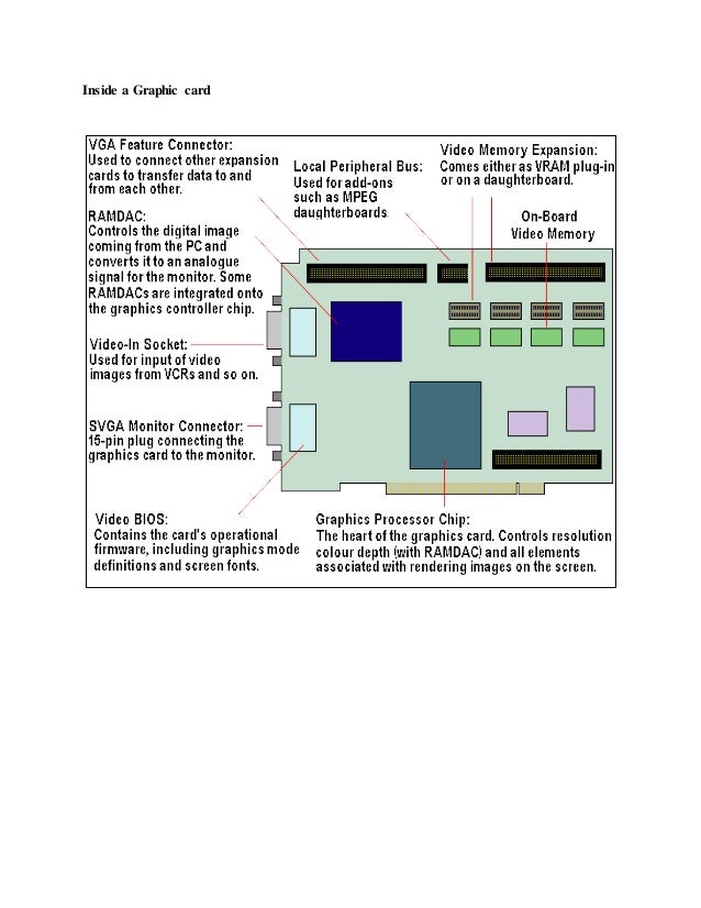 Graphics and Graphics Hardware System