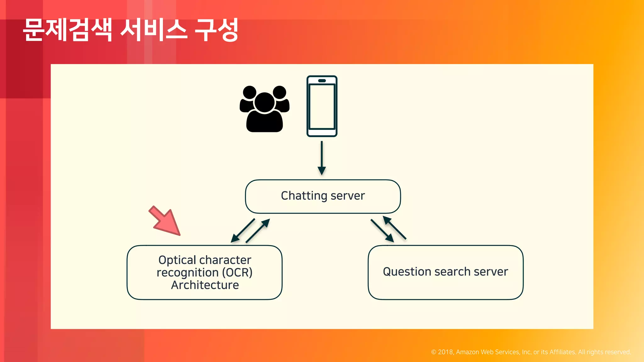 딥러닝 서비스에 쓰이는 GPU 인스턴스 비용 효율을 위한 스팟(Spot) 활용기 - 손은주, 매스프레소 :: AWS DevDay  2018 | PDF