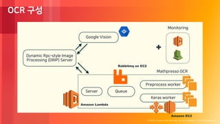 © 2018, Amazon Web Services, Inc. or its Affiliates. All rights reserved.
OCR 구성
Dynamic Rpc-style Image
Processing (DRIP) Server
Google Vision
Server Queue
Keras worker
Preprocess worker
Mathpresso OCR
Amazon EC2
Rabbitmq on EC2
Amazon Lambda
+
Monitoring
 