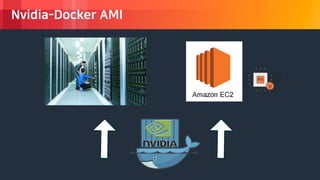 © 2018, Amazon Web Services, Inc. or its Affiliates. All rights reserved.
Nvidia-Docker AMI
 