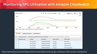 © 2018, Amazon Web Services, Inc. or its Affiliates. All rights reserved.
Monitoring GPU Utilization with Amazon Cloudwatch
https://aws.amazon.com/ko/blogs/machine-learning/monitoring-gpu-utilization-with-amazon-cloudwatch/
 