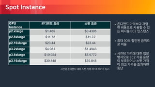 © 2018, Amazon Web Services, Inc. or its Affiliates. All rights reserved.
Spot Instance
시간당 온디맨드 대비 스팟 가격 2018.10.10 2pm
‣ 온디맨드 가격보다 저렴
한 비용으로 사용할 수 있
는 미사용 EC2 인스턴스
‣ 최대 90% 할인된 금액으
로 이용
‣ 시간당 가격에 대한 입찰
방식으로 EC2 가용 용량
이 부족하거나 스팟 가격
이 최고 가격을 초과하면
중단
GPU
Instance
온디맨드 요금 스팟 요금
p2.xlarge $1.465 $0.4395
p2.8xlarge $11.72 $11.72
p2.16xlarge $23.44 $23.44
p3.2xlarge $4.981 $1.4943
p3.8xlarge $19.924 $5.9772
p3.16xlarge $39.848 $39.848
 