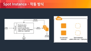 © 2018, Amazon Web Services, Inc. or its Affiliates. All rights reserved.
Spot Instance - 작동 방식
 