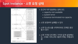 © 2018, Amazon Web Services, Inc. or its Affiliates. All rights reserved.
Spot Instance - 스팟 요청 상태
‣ 은근히 자주 발생하는 상태 코드
‣ capacity-not-available
‣ system-error
‣ Instance-terminated-no-capacity
‣ 스팟 요청부터 실패할 수 있다
‣ 스팟 인스턴스를 시작하더라도 언제든 중단
될 수 있다
‣ 스팟 가격은 온디맨드 가격과 같게 설정해놔
도, 그대로 서비스에 사용하기에는 위험성이
큼
 