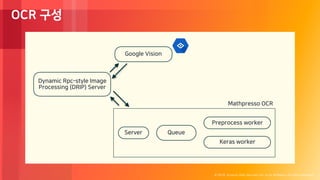 © 2018, Amazon Web Services, Inc. or its Affiliates. All rights reserved.
OCR 구성
Dynamic Rpc-style Image
Processing (DRIP) Server
Google Vision
Server Queue
Keras worker
Preprocess worker
Mathpresso OCR
 