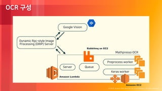 © 2018, Amazon Web Services, Inc. or its Affiliates. All rights reserved.
OCR 구성
Dynamic Rpc-style Image
Processing (DRIP) Server
Google Vision
Server Queue
Keras worker
Preprocess worker
Mathpresso OCR
Amazon EC2
Rabbitmq on EC2
Amazon Lambda
 