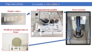 Préparation des pastilles
La recette « voie solide »
Etape 4, mise en forme
Poudre « cuite »
Presse manuelle
Pastille de céramique mise en
forme
 