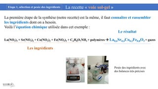 La(NO3)3 + Sr(NO3)2 + Co(NO3)2 + Fe(NO3)3 + C6H8O7NH3 + polymères  La0,6Sr0,4Co0,2Fe0,8O3 + gazes
La recette « voie sol-gel »
Etape 1, sélection et pesée des ingrédients
La première étape de la synthèse (notre recette) est la même, il faut connaître et rassembler
les ingrédients dont on a besoin.
Voilà l’équation chimique utilisée dans cet exemple :
Les ingrédients
Le résultat
Pesée des ingrédients avec
des balances très précises
 