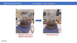Mélange précurseurs
liquides et polymères
Formation du gel
La recette « voie sol-gel »
Etape 3, préparation du gel
 