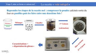 Mélanger Chauffer
1er Cuisson
(calcination)
Caractérisations =
« dégustation du gâteau »
La recette « voie sol-gel »
Etape 5, mise en forme et cuisson no2
Reprendre les étapes de la recette no1 : compresser la poudre calcinée sortie du
four en pastilles puis les faire cuire une deuxième fois !
 