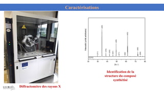 Identification de la
structure du composé
synthétisé
Diffractomètre des rayons X
Caractérisations
 