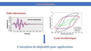 Conception de dispositifs pour applications
Echos ultrasonores
Cycles ferroélectriques
Caractérisations
 