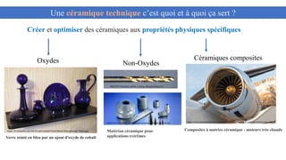 Une céramique technique c’est quoi et à quoi ça sert ?
Créer et optimiser des céramiques aux propriétés physiques spécifiques
Non-Oxydes
Wiki/File:Titanium_nitride_coating_90.jpg?uselang=fr
https://www.ceramtec.fr/materiaux-ceramiques/nitrure-de-silicium
Matériau céramique pour
applications extrêmes
Céramiques composites
https://www.modeintextile.fr/composites-a-matrice-ceramique-solution-moteurs-tres-chauds
Composites à matrice céramique : moteurs très chauds
Une céramique technique c’est quoi et à quoi ça sert ?
Oxydes
Verre teinté en bleu par un ajout d'oxyde de cobalt
https://fr.wikipedia.org/wiki/Oxyde#/media/Fichier:Bristol.blue.glass.arp.750pix.jpg
 
