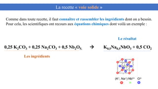 Comme dans toute recette, il faut connaître et rassembler les ingrédients dont on a besoin.
Pour cela, les scientifiques ont recours aux équations chimiques dont voilà un exemple :
0,25 K2CO3 + 0,25 Na2CO3 + 0,5 Nb2O5.  K0,5Na0,5NbO3 + 0,5 CO2
La recette « voie solide »
Les ingrédients
Le résultat
 