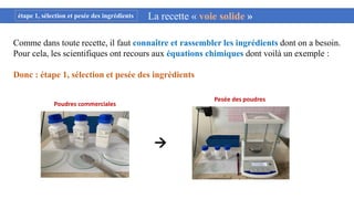 Comme dans toute recette, il faut connaître et rassembler les ingrédients dont on a besoin.
Pour cela, les scientifiques ont recours aux équations chimiques dont voilà un exemple :
Donc : étape 1, sélection et pesée des ingrédients
La recette « voie solide »
Pesée des poudres
Poudres commerciales

étape 1, sélection et pesée des ingrédients
 