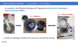 Les poudres (les éléments chimiques de l’équation) sont broyées et mélangées
avec un broyeur à billes…
…comme on mélange la farine et le sucre avec un robot de cuisine.
Le « récipient »
Le « robot de cuisine »
La recette « voie solide »
Etape 2, mélange des ingrédients
 