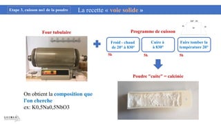 Four tubulaire Programme de cuisson
Poudre "cuite" = calcinée
On obtient la composition que
l'on cherche
ex: K0,5Na0,5NbO3
La recette « voie solide »
La recette « voie solide »
Froid - chaud
de 20° à 830°
Cuire à
à 830°
Faire tomber la
température 20°
Etape 3, cuisson no1 de la poudre
5h 5h 5h
 
