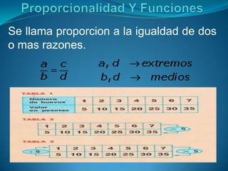 Se llama proporcion a la igualdad de dos
o mas razones.
 