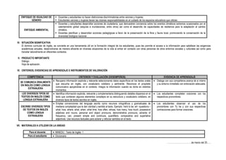 ENFOQUE DE IGUALDAD DE
GÉNERO
 Docentes y estudiantes no hacen distinciones discriminatorias entre varones y mujeres.
 Estudiantes varones y mujeres tienen las mismas responsabilidades en el cuidado de los espacios educativos que utilizan.
ENFOQUE AMBIENTAL
 Docentes y estudiantes desarrollan acciones de ciudadanía, que demuestren conciencia sobre los eventos climáticos extremos ocasionados por el
calentamiento global (sequías e inundaciones, entre otros) así como el desarrollo de capacidades de resiliencia para la adaptación al cambio
climático.
 Docentes planifican y desarrollan acciones pedagógicas a favor de la preservación de la flora y fauna local, promoviendo la conservación de la
diversidad biológica nacional.
IV. SITUACIÓN SIGNIFICATIVA
El dominio curricular de Inglés, se convierte en una herramienta útil en la formación integral de los estudiantes, pues les permite el acceso a la información para satisfacer las exigencias
académicas actuales, desenvolverse de manera eficiente en diversas situaciones de la vida al entrar en contacto con otras personas de otros entornos sociales y culturales asi como para
transitar laboralmente en diferentes contextos.
V. PRODUCTO IMPORTANTE
Diálogo.
Hoja de aplicación.
VI. CRITERIOS, EVIDENCIAS DE APRENDIZAJE E INSTRUMENTOS DE VALORACIÓN
COMPETENCIA CRITERIOS Y EVALUACIÓN (DESEMPEÑOS) EVIDENCIA DE APRENDIZAJE
SE COMUNICA ORALMENTE
EN INGLÉS COMO LENGUA
EXTRANJERA
 Recupera información explicita y relevante seleccionando datos específicos en los textos orales
que escucha en inglés, con vocabulario cotidiano y pertinente. Reconoce el propósito
comunicativo apoyándose en el contexto. Integra la información cuando es dicha en distintos
momentos.
 Dialoga con sus compañeros acerca de si mismo
y su entorno inmediato con entonación adecuada.
LEE DIVERSOS TIPOS DE
TEXTOS EN INGLÉS COMO
LENGUA EXTRANJERA
 Identifica información explicita, relevante y complementaria distinguiendo detalles dispersos en el
texto que contienen algunos elementos complejos en su estructura y vocabulario cotidiano, en
diversos tipos de textos escritos en inglés.
 Los estudiantes completan oraciones con los
respectivos pronombres.
ESCRIBE DIVERSOS TIPOS
DE TEXTOS EN INGLÉS
COMO LENGUA
EXTRANJERA
 Emplea convenciones del lenguaje escrito como recursos ortográficos y gramaticales de
mediana complejidad que le dan claridad y sentido al texto. Ejemplo: Verb to be; wh –questions –
what, how, where, what, when, what time, how often, whose, how many, how much; possessive
adjetives and nouns; personal and object pronouns; demonstrative pronouns, adverbs of
frequency, can, present simple and continuos; quantifiers; comparative and superlative
adjectives. Usa recursos textuales para aclarar y reforzar sentidos en el texto.
 Los estudiantes observan el uso de los
pronombres con To be y con sus respectivas
contracciones para formar oraciones.
VII. MATERIALES A UTILIZAR EN LA UNIDAD
Para el docente  MINEDU : Texto de Inglés 1
Para el estudiante  Diccionario
……………………………de marzo del 20......
 