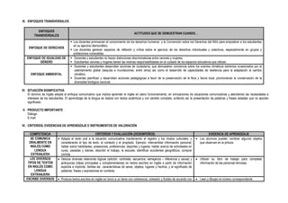 III. ENFOQUES TRANSVERSALES
ENFOQUES
TRANSVERSALES
ACTITUDES QUE SE DEMUESTRAN CUANDO…
ENFOQUE DE DERECHOS
 Los docentes promueven el conocimiento de los derechos humanos y la Convención sobre los Derechos del Niño para empoderar a los estudiantes
en su ejercicio democrático.
 Los docentes generan espacios de reflexión y crítica sobre el ejercicio de los derechos individuales y colectivos, especialmente en grupos y
poblaciones vulnerables.
ENFOQUE DE IGUALDAD DE
GÉNERO
 Docentes y estudiantes no hacen distinciones discriminatorias entre varones y mujeres.
 Estudiantes varones y mujeres tienen las mismas responsabilidades en el cuidado de los espacios educativos que utilizan.
ENFOQUE AMBIENTAL
 Docentes y estudiantes desarrollan acciones de ciudadanía, que demuestren conciencia sobre los eventos climáticos extremos ocasionados por el
calentamiento global (sequías e inundaciones, entre otros) así como el desarrollo de capacidades de resiliencia para la adaptación al cambio
climático.
 Docentes planifican y desarrollan acciones pedagógicas a favor de la preservación de la flora y fauna local, promoviendo la conservación de la
diversidad biológica nacional.
IV. SITUACIÓN SIGNIFICATIVA
El dominio de Inglés adopta el enfoque comunicativo que implica aprender el inglés en pleno funcionamiento, en simulaciones de situaciones comunicativas y atendiendo las necesidades e
intereses de los estudiantes. El aprendizaje de la lengua se realiza con textos auténticos y con sentido completo, evitando así la presentación de palabras y frases aisladas que no aportan
significado
V. PRODUCTO IMPORTANTE
Diálogo
E-mail
VI. CRITERIOS, EVIDENCIAS DE APRENDIZAJE E INSTRUMENTOS DE VALORACIÓN
COMPETENCIA CRITERIOS Y EVALUACIÓN (DESEMPEÑOS) EVIDENCIA DE APRENDIZAJE
SE COMUNICA
ORALMENTE EN
INGLÉS COMO
LENGUA
EXTRANJERA
 Adapta el texto oral a la situación comunicativa manteniendo el registro y los modos culturales, y
considerando el tipo de texto, el contexto y el propósito. Ejemplo: intercambiar información personal;
hablar sobre habilidades, posesiones, preferencias, deportes y lugares; hablar acerca de actividades en
curso, pasadas y diarias; describir el trabajo, la escuela; identificar accidentes geográficos; comprar
comida.
 Los alumnos pueden nombrar algunos objetos
que observan en la pintura.
LEE DIVERSOS
TIPOS DE TEXTOS
EN INGLÉS COMO
LENGUA
EXTRANJERA
 Deduce diversas relaciones lógicas (adición, contraste, secuencia, semejanza – diferencia y causa) y
jerárquicas (ideas principales y complementarias) en textos escritos en inglés a partir de información
explicita e implícita. Señala las características de seres, objetos, lugares y hechos, y el significado de
palabras, frases y expresiones en contexto.
 Utilizan su libro de trabajo para completar
información de las personas famosas.
ESCRIBE DIVERSOS  Produce textos escritos en inglés en torno a un tema con coherencia, cohesión y fluidez de acuerdo con  Leen y dibujan el número correspondiente.
 