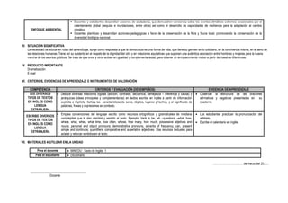 ENFOQUE AMBIENTAL
 Docentes y estudiantes desarrollan acciones de ciudadanía, que demuestren conciencia sobre los eventos climáticos extremos ocasionados por el
calentamiento global (sequías e inundaciones, entre otros) así como el desarrollo de capacidades de resiliencia para la adaptación al cambio
climático.
 Docentes planifican y desarrollan acciones pedagógicas a favor de la preservación de la flora y fauna local, promoviendo la conservación de la
diversidad biológica nacional.
IV. SITUACIÓN SIGNIFICATIVA
La necesidad de educar en rutas del aprendizaje, surge como respuesta a que la democracia es una forma de vida, que tiene su germen en lo cotidiano, en la convivencia misma, en el seno de
las relaciones humanas. Tiene así su sustento en el respeto de la dignidad del otro y en relaciones equitativas que suponen una auténtica asociación entre hombres y mujeres para la buena
marcha de los asuntos públicos. Se trata de que unos y otros actúen en igualdad y complementariedad, para obtener un enriquecimiento mutuo a partir de nuestras diferencias.
V. PRODUCTO IMPORTANTE
Dramatización
E-mail
VI. CRITERIOS, EVIDENCIAS DE APRENDIZAJE E INSTRUMENTOS DE VALORACIÓN
COMPETENCIA CRITERIOS Y EVALUACIÓN (DESEMPEÑOS) EVIDENCIA DE APRENDIZAJE
LEE DIVERSOS
TIPOS DE TEXTOS
EN INGLÉS COMO
LENGUA
EXTRANJERA
 Deduce diversas relaciones lógicas (adición, contraste, secuencia, semejanza – diferencia y causa) y
jerárquicas (ideas principales y complementarias) en textos escritos en inglés a partir de información
explicita e implícita. Señala las características de seres, objetos, lugares y hechos, y el significado de
palabras, frases y expresiones en contexto.
 Observan la estructura de las oraciones
afirmativas y negativas presentadas en su
cuaderno.
ESCRIBE DIVERSOS
TIPOS DE TEXTOS
EN INGLÉS COMO
LENGUA
EXTRANJERA
 Emplea convenciones del lenguaje escrito como recursos ortográficos y gramaticales de mediana
complejidad que le dan claridad y sentido al texto. Ejemplo: Verb to be; wh –questions –what, how,
where, what, when, what time, how often, whose, how many, how much; possessive adjetives and
nouns; personal and object pronouns; demonstrative pronouns, adverbs of frequency, can, present
simple and continuos; quantifiers; comparative and superlative adjectives. Usa recursos textuales para
aclarar y reforzar sentidos en el texto.
 Los estudiantes practican la pronunciación del
alfabeto.
 Escribe el calendario en inglés.
VII. MATERIALES A UTILIZAR EN LA UNIDAD
Para el docente  MINEDU : Texto de Inglés 1
Para el estudiante  Diccionario
……………………………de marzo del 20......
____________________________________
Docente
 