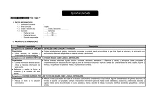 NOMBRE DE LA UNIDAD: “THE FAMILY”
I. DATOS INFORMATIVOS
1.1. Institución Educativa :
1.2. Área curricular : Inglés
1.3. Grado / Sección (es) : ……. Grado, Secciones: …………..
1.4. Duración : ……. Semanas
- Fecha de Inicio : ….. / ….. / 20…….
- Fecha de término : ….. / ….. / 20…….
- Docente responsable :
II. PROPÓSITO DE APRENDIZAJE
Capacidad / capacidades Desempeños
Competencia: SE COMUNICA ORALMENTE EN INGLÉS COMO LENGUA EXTRANJERA
Capacidades:
 Utiliza recursos no verbales y
paraverbales de forma estratégica.
 Emplea estratégicamente gestos, movimientos corporales y contacto visual para enfatizar lo que dice. Ajusta el volumen y la entonación con
pronunciación adecuada apoyándose en material concreto y audiovisual.
Competencia: LEE DIVERSOS TIPOS DE TEXTOS EN INGLÉS COMO LENGUA EXTRANJERA
Capacidades:
 Obtiene información del texto escrito.
 Infiere e interpreta información del
texto escrito.
 Reflexiona y evalúa la forma, el
contenido y el contexto del texto
escrito.
 Deduce diversas relaciones lógicas (adición, contraste, secuencia, semejanza – diferencia y causa) y jerárquicas (ideas principales y
complementarias) en textos escritos en inglés a partir de información explicita e implícita. Señala las características de seres, objetos, lugares y
hechos, y el significado de palabras, frases y expresiones en contexto.
Competencia: ESCRIBE DIVERSOS TIPOS DE TEXTOS EN INGLÉS COMO LENGUA EXTRANJERA
Capacidades:
 Adecua el texto a la situación
comunicativa.
 Adecua el texto que escribe en inglés a la situación comunicativa considerando el tipo textual, algunas características del género discursivo, el
formato, el soporte y el propósito. Ejemplo: Intercambiar información personal; hablar sobre habilidades, posesiones, preferencias, deportes y
lugares; hablar acerca de actividades en curso, pasadas y diarias; describir el trabajo, la escuela; identificar accidentes geográficos y comprar
comida.
QUINTA UNIDAD
 