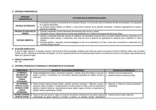 III. ENFOQUES TRANSVERSALES
ENFOQUES
TRANSVERSALES
ACTITUDES QUE SE DEMUESTRAN CUANDO…
ENFOQUE DE DERECHOS
 Los docentes promueven el conocimiento de los derechos humanos y la Convención sobre los Derechos del Niño para empoderar a los estudiantes
en su ejercicio democrático.
 Los docentes generan espacios de reflexión y crítica sobre el ejercicio de los derechos individuales y colectivos, especialmente en grupos y
poblaciones vulnerables.
ENFOQUE DE IGUALDAD DE
GÉNERO
 Docentes y estudiantes no hacen distinciones discriminatorias entre varones y mujeres.
 Estudiantes varones y mujeres tienen las mismas responsabilidades en el cuidado de los espacios educativos que utilizan.
ENFOQUE AMBIENTAL
 Docentes y estudiantes desarrollan acciones de ciudadanía, que demuestren conciencia sobre los eventos climáticos extremos ocasionados por el
calentamiento global (sequías e inundaciones, entre otros) así como el desarrollo de capacidades de resiliencia para la adaptación al cambio
climático.
 Docentes planifican y desarrollan acciones pedagógicas a favor de la preservación de la flora y fauna local, promoviendo la conservación de la
diversidad biológica nacional.
IV. SITUACIÓN SIGNIFICATIVA
El área de Inglés responde a la demanda nacional e internacional de formar estudiantes ciudadanos del mundo que puedan comunicarse a través de diferentes medios, sea vía directa o
indirecta, es decir, utilizando las herramientas tecnológicas, vía virtual. Igualmente permite que los estudiantes tengan acceso a los avances de la ciencia y la tecnología, cuyas publicaciones se
hacen por lo general en Inglés.
V. PRODUCTO IMPORTANTE
Mid – tem
VI. CRITERIOS, EVIDENCIAS DE APRENDIZAJE E INSTRUMENTOS DE VALORACIÓN
COMPETENCIA CRITERIOS Y EVALUACIÓN (DESEMPEÑOS) EVIDENCIA DE APRENDIZAJE
E COMUNICA
ORALMENTE EN
INGLÉS COMO
LENGUA
EXTRANJERA
 Emplea estratégicamente gestos, movimientos corporales y contacto visual para enfatizar lo que dice.
Ajusta el volumen y la entonación con pronunciación adecuada apoyándose en material concreto y
audiovisual.
 Identifica la hora en práctica escrita.
 Muestra iniciativa en la lectura en clase.
LEE DIVERSOS
TIPOS DE TEXTOS
EN INGLÉS COMO
LENGUA
EXTRANJERA
 Deduce diversas relaciones lógicas (adición, contraste, secuencia, semejanza – diferencia y causa) y
jerárquicas (ideas principales y complementarias) en textos escritos en inglés a partir de información
explicita e implícita. Señala las características de seres, objetos, lugares y hechos, y el significado de
palabras, frases y expresiones en contexto.
 Responde un listado de números ascendente y
descendente.
ESCRIBE DIVERSOS
TIPOS DE TEXTOS
 Adecua el texto que escribe en inglés a la situación comunicativa considerando el tipo textual, algunas
características del género discursivo, el formato, el soporte y el propósito. Ejemplo: Intercambiar
 Practica verbos en frases y ejercicios.
 