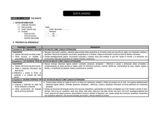 NOMBRE DE LA UNIDAD: “THE SPORTS”
I. DATOS INFORMATIVOS
1.1. Institución Educativa :
1.2. Área curricular : Inglés
1.3. Grado / Sección (es) : ……. Grado, Secciones: …………..
1.4. Duración : ……. Semanas
- Fecha de Inicio : ….. / ….. / 20…….
- Fecha de término : ….. / ….. / 20…….
- Docente responsable :
II. PROPÓSITO DE APRENDIZAJE
Capacidad / capacidades Desempeños
Competencia: SE COMUNICA ORALMENTE EN INGLÉS COMO LENGUA EXTRANJERA
Capacidades:
 Obtiene información de textos orales.
 Utiliza recursos no verbales y
paraverbales de forma estratégica.
 Recupera información explicita y relevante seleccionando datos específicos en los textos orales que escucha en inglés, con vocabulario cotidiano y
pertinente. Reconoce el propósito comunicativo apoyándose en el contexto. Integra la información cuando es dicha en distintos momentos.
 Emplea estratégicamente gestos, movimientos corporales y contacto visual para enfatizar lo que dice. Ajusta el volumen y la entonación con
pronunciación adecuada apoyándose en material concreto y audiovisual.
Competencia: LEE DIVERSOS TIPOS DE TEXTOS EN INGLÉS COMO LENGUA EXTRANJERA
Capacidades:
 Obtiene información del texto escrito.
 Infiere e interpreta información del
texto escrito.
 Reflexiona y evalúa la forma, el
contenido y el contexto del texto
escrito.
 Deduce diversas relaciones lógicas (adición, contraste, secuencia, semejanza – diferencia y causa) y jerárquicas (ideas principales y
complementarias) en textos escritos en inglés a partir de información explicita e implícita. Señala las características de seres, objetos, lugares y
hechos, y el significado de palabras, frases y expresiones en contexto.
Competencia: ESCRIBE DIVERSOS TIPOS DE TEXTOS EN INGLÉS COMO LENGUA EXTRANJERA
Capacidades:
 Organiza y desarrolla las ideas de
forma coherente y coherente.
 Utiliza convenciones del lenguaje
escrito de forma pertinente.
 Produce textos escritos en inglés en torno a un tema con coherencia, cohesión y fluidez de acuerdo con su nivel. Los organiza establecimiento
relaciones lógicas (adición, contraste, secuencia, semejanza – diferencia y causa) y ampliando información de forma pertinente con vocabulario
apropiado.
 Emplea convenciones del lenguaje escrito como recursos ortográficos y gramaticales de mediana complejidad que le dan claridad y sentido al texto.
Ejemplo: Verb to be; wh –questions –what, how, where, what, when, what time, how often, whose, how many, how much; possessive adjetives and
nouns; personal and object pronouns; demonstrative pronouns, adverbs of frequency, can, present simple and continuos; quantifiers; comparative
and superlative adjectives. Usa recursos textuales para aclarar y reforzar sentidos en el texto.
SEXTA UNIDAD
 
