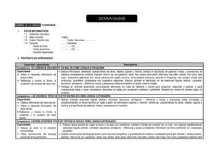NOMBRE DE LA UNIDAD: “CHRISTMAS”
I. DATOS INFORMATIVOS
1.1. Institución Educativa :
1.2. Área curricular : Inglés
1.3. Grado / Sección (es) : ……. Grado, Secciones: …………..
1.4. Duración : ……. Semanas
- Fecha de Inicio : ….. / ….. / 20…….
- Fecha de término : ….. / ….. / 20…….
- Docente responsable :
II. PROPÓSITO DE APRENDIZAJE
Capacidad / capacidades Desempeños
Competencia: SE COMUNICA ORALMENTE EN INGLÉS COMO LENGUA EXTRANJERA
Capacidades:
 Infiere e interpreta información de
textos orales.
 Reflexiona y evalúa la forma, el
contenido y el contexto del texto oral.
 Deduce información señalando características de seres, objetos, lugares y hechos. Deduce el significado de palabras, frases y expresiones de
mediana complejidad en contexto. Ejemplo: Verb to be; wh-questions –what, how, where, what,when, what time, how often, whose, how many, how
much; possessive adjectives and nouns; persona and objeto pronuns; demonstrative pronouns; adverbs of frequency; can; present simple and
continuous; quantifiers; comparative and superlative adjectives. Deduce, también el significado de las relaciones lógicas (adición, contraste,
secuencia, semejanza – diferencia, causa) y jerárquicas (ideas principales) en textos orales en inglés.
 Participa en diversas situaciones comunicativas alternando los roles de hablante y oyente para preguntar, responder y explicar, y para
complementar ideas y hacer comentarios relevantes en inglés con vocabulario cotidiano y pertinente. Respeta los modos de cortesía según el
contexto.
Competencia: LEE DIVERSOS TIPOS DE TEXTOS EN INGLÉS COMO LENGUA EXTRANJERA
Capacidades:
 Obtiene información del texto escrito.
 Infiere e interpreta información del
texto escrito.
 Reflexiona y evalúa la forma, el
contenido y el contexto del texto
escrito.
 Deduce diversas relaciones lógicas (adición, contraste, secuencia, semejanza – diferencia y causa) y jerárquicas (ideas principales y
complementarias) en textos escritos en inglés a partir de información explicita e implícita. Señala las características de seres, objetos, lugares y
hechos, y el significado de palabras, frases y expresiones en contexto.
Competencia: ESCRIBE DIVERSOS TIPOS DE TEXTOS EN INGLÉS COMO LENGUA EXTRANJERA
Capacidades:
 Adecua el texto a la situación
comunicativa.
 Utiliza convenciones del lenguaje
escrito de forma pertinente.
 Produce textos escritos en inglés en torno a un tema con coherencia, cohesión y fluidez de acuerdo con su nivel. Los organiza establecimiento
relaciones lógicas (adición, contraste, secuencia, semejanza – diferencia y causa) y ampliando información de forma pertinente con vocabulario
apropiado.
 Emplea convenciones del lenguaje escrito como recursos ortográficos y gramaticales de mediana complejidad que le dan claridad y sentido al texto.
Ejemplo: Verb to be; wh –questions –what, how, where, what, when, what time, how often, whose, how many, how much; possessive adjetives and
OCTAVA UNIDAD
 