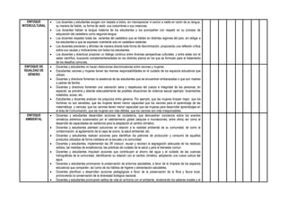 ENFOQUE
INTERCULTURAL
 Los docentes y estudiantes acogen con respeto a todos, sin menospreciar ni excluir a nadie en razón de su lengua,
su manera de hablar, su forma de vestir, sus costumbres o sus creencias.
 Los docentes hablan la lengua materna de los estudiantes y los acompañan con respeto en su proceso de
adquisición del castellano como segunda lengua.
 Los docentes respetan todas las variantes del castellano que se hablan en distintas regiones del país, sin obligar a
los estudiantes a que se expresen oralmente solo en castellano estándar.
 Los docentes previenen y afrontan de manera directa toda forma de discriminación, propiciando una reflexión crítica
sobre sus causas y motivaciones con todos los estudiantes.
 Los docentes y directivos propician un diálogo continuo entre diversas perspectivas culturales, y entre estas con el
saber científico, buscando complementariedades en los distintos planos en los que se formulan para el tratamiento
de los desafíos comunes.
ENFOQUE DE
IGUALDAD DE
GÉNERO
 Docentes y estudiantes no hacen distinciones discriminatorias entre varones y mujeres.
 Estudiantes varones y mujeres tienen las mismas responsabilidades en el cuidado de los espacios educativos que
utilizan.
 Docentes y directivos fomentan la asistencia de las estudiantes que se encuentran embarazadas o que son madres
o padres de familia.
 Docentes y directivos fomentan una valoración sana y respetuosa del cuerpo e integridad de las personas, en
especial, se previene y atiende adecuadamente las posibles situaciones de violencia sexual (ejemplo: tocamientos
indebidos, acoso, etc.
 Estudiantes y docentes analizan los prejuicios entre géneros. Por ejemplo, que las mujeres limpian mejor, que los
hombres no son sensibles, que las mujeres tienen menor capacidad que los varones para el aprendizaje de las
matemáticas y ciencias, que los varones tienen menor capacidad que las mujeres para desarrollar aprendizajes en
el área de Comunicación, que las mujeres son más débiles, que los varones son más irresponsables.
ENFOQUE
AMBIENTAL
 Docentes y estudiantes desarrollan acciones de ciudadanía, que demuestren conciencia sobre los eventos
climáticos extremos ocasionados por el calentamiento global (sequías e inundaciones, entre otros) así como el
desarrollo de capacidades de resiliencia para la adaptación al cambio climático.
 Docentes y estudiantes plantean soluciones en relación a la realidad ambiental de su comunidad, tal como la
contaminación, el agotamiento de la capa de ozono, la salud ambiental, etc.
 Docentes y estudiantes realizan acciones para identificar los patrones de producción y consumo de aquellos
productos utilizados de forma cotidiana en la escuela y la comunidad.
 Docentes y estudiantes, implementan las 3R (reducir, reusar y reciclar) la segregación adecuada de los residuos
sólidos, las medidas de ecoeficiencia, las prácticas de cuidado de la salud y para el bienestar común.
 Docentes y estudiantes impulsan acciones que contribuyen al ahorro del agua y el cuidado de las cuencas
hidrográficas de la comunidad, identificando su relación con el cambio climático, adoptando una nueva cultura del
agua.
 Docentes y estudiantes promueven la preservación de entornos saludables, a favor de la limpieza de los espacios
educativos que comparten, así como de los hábitos de higiene y alimentación saludables.
 Docentes planifican y desarrollan acciones pedagógicas a favor de la preservación de la flora y fauna local,
promoviendo la conservación de la diversidad biológica nacional.
 Docentes y estudiantes promueven estilos de vida en armonía con el ambiente, revalorando los saberes locales y el
 