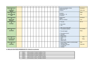 UNIDAD DIDACTICA N°
02
COUNTRIES OF
AMERICA
Countries and nationalities of América
Cardinal numbers 1- 20
Ocupattions
Dramatización
Cartas y notas
UNIDAD DIDACTICA N°
03
OCCUPATIONS AND
JOBS
Occupations.
The numbers 21 – 100
Our classroom
Diálogo
E-mail
UNIDAD DIDACTICA N°
04
WHEN IS YOUR
BIRTHDAY?
Explogint gramar
Alphabet
When is your birdthday?
Dramatización
E-mail
UNIDAD DIDÁCTICA N°
05
THE FAMILY
 The verbs.
 The numbers.
 Time.
 What do you do every day?
Mid- tem
UNIDAD DIDACTICA N°
06
THE SPORTS
 The possessives adjetives.
 The verbs irregular.
 The auxiliary can/ can¨t.
 The soport.
 Where is Perú?
Aviso clasificado
Diálogo
UNIDAD DIDACTICA N°
07
AT THE FAST FOOD
RESTAURANT
 Auxiliary: Can¨t.
 Sport.
 Use of A – AN.
 Where is Peru?
Póster
Diálogo
UNIDAD DIDÁCTICA N°
08
CHRISTMAS
 School subjects. English is my favorite subject.
 Cardinal numbers.
 The seasons of the year.
 It´s spring now!
 Christmas
Folleto
Tarjeta postal
VI. VÍNCULOS CON OTROS APRENDIZAJES (Por Unidad de ser pertinente)
Unidad 1 Comunicación, Formación Ciudadana y Cívica.
Unidad 2 Comunicación, Formación Ciudadana y Cívica
Unidad 3 Comunicación, Formación Ciudadana y Cívica
Unidad 4 Comunicación, Ciencia, Tecnología y Ambiente
Unidad 5 Comunicación, Ciencia, Tecnología y Ambiente
 