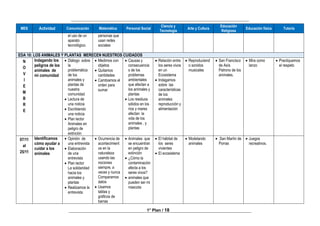 ______________________________________________________________________________
________________________________________________________________________________
1° Plan / 18
MES Actividad Comunicación Matemática Personal Social
Ciencia y
Tecnología
Arte y Cultura
Educación
Religiosa
Educación física Tutoría
el uso de un
aparato
tecnológico.
personas que
usan redes
sociales
EDA 10: LOS ANIMALES Y PLANTAS MERECEN NUESTROS CUIDADOS
N
O
V
I
E
M
B
R
E
Indagando los
peligros de los
animales de
mi comunidad
 Diálogo sobre
la
problemática
de los
animales y
plantas de
nuestra
comunidad
 Lectura de
una noticia
 Escribiendo
una noticia
 Plan lector
Animales en
peligro de
extinción
 Medimos con
objetos
 Quitamos
cantidades
 Cambiamos el
orden para
sumar
 Causas y
consecuencia
s de los
problemas
ambientales
que afectan a
los animales y
plantas
 Los residuos
sólidos en los
ríos y mares
afectan la
vida de los
animales . y
plantas
 Relación entre
los seres vivos
en un
Ecosistema
 Indagamos
sobre las
características
de los
animales:
reproducción y
alimentación
 Reproduciend
o sonidos
musicales
 San Francisco
de Asís
Patrono de los
animales.
 Mira como
lanzo
 Practiquemos
el respeto
07/11
al
25/11
Identificamos
cómo ayudar a
cuidar a los
animales
 Opinión de
una entrevista
 Elaboración
de una
entrevista
 Plan lector
La solidaridad
hacia los
animales y
plantas
 Realizamos la
entrevista
 Ocurrencia de
acontecimient
os en la
naturaleza
usando las
nociones
siempre, a
veces y nunca
Comparamos
datos
 Usamos
tablas y
gráficos de
barras
 Animales que
se encuentran
en peligro de
extinción
 ¿Cómo la
contaminación
afecta a los
seres vivos?
 animales que
pueden ser mi
mascota
 El hábitat de
los seres
vivientes
 El ecosistema
 Modelando
animales
 .San Martín de
Porras
 Juegos
recreativos.
 