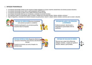 3. ENFOQUES TRANSVERSALES:
 Los enfoques transversales orientan en todo momento el trabajo pedagógico en el aula e imprimen características a los diversos procesos educativos.
 Los enfoques transversales buscan darle un perfil al estudiante. (perfil de egreso)
 Los enfoques transversales se aplican en las COMPETENCIAS de todas las áreas.
 Los enfoques transversales tienen que ser consistentes y constantes en acciones formativas.
 En la aplicación pueden ser diversificados según al contexto y realidad de la comunidad educativa. (valores, actitudes y acciones.)
 Según al diagnóstico y necesidad de la institución educativa se puede priorizar, discernir o adaptar (valores, actitudes y acciones.) pero no excluir o descartar.
ENFOQUE DE DERECHOSReconoce al estudiante
como persona que ejerce su ciudadanía.
Fomenta la participación y la convivencia pacífica,
buscando reducir la inequidad.
ENFOQUE INCLUSIVO O DE ATENCIÓN A
LA DIVERSIDAD
Erradica la exclusión, discriminación y
desigualdad de oportunidades entre los
estudiantes.
ENFOQUE INTERCULTURALRespeta las diferencias y
promueve el intercambio entre personas culturalmente
diversas.
Fomenta la convivencia, así como el respeto a la
identidad propia
ENFOQUE DE IGUALDAD DE GENERO
Reconoce que a pesar de las diferencias
biológicas, hombres y mujeres son iguales en
derechos, deberes y oportunidades.
 