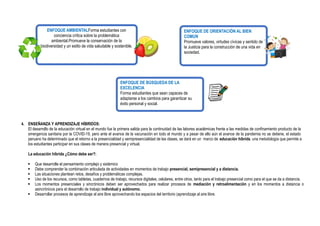 4. ENSEÑANZA Y APRENDIZAJE HÍBRIDOS:
El desarrollo de la educación virtual en el mundo fue la primera salida para la continuidad de las labores académicas frente a las medidas de confinamiento producto de la
emergencia sanitaria por la COVID-19, pero ante el avance de la vacunación en todo el mundo y a pesar de ello aún el avance de la pandemia no se detiene, el estado
peruano ha determinado que el retorno a la presencialidad y semipresencialidad de las clases, se dará en un marco de educación híbrida, una metodología que permite a
los estudiantes participar en sus clases de manera presencial y virtual.
La educación híbrida ¿Cómo debe ser?:
 Que desarrolle el pensamiento complejo y sistémico
 Debe comprender la combinación articulada de actividades en momentos de trabajo presencial, semipresencial y a distancia.
 Las situaciones plantean retos, desafíos y problemáticas complejas.
 Uso de los recursos, como tabletas, cuadernos de trabajo, recursos digitales, celulares, entre otros, tanto para el trabajo presencial como para el que se da a distancia.
 Los momentos presenciales y sincrónicos deben ser aprovechados para realizar procesos de mediación y retroalimentación y en los momentos a distancia o
asincrónicos para el desarrollo de trabajo individual y autónomo.
 Desarrollar procesos de aprendizaje al aire libre aprovechando los espacios del territorio (aprendizaje al aire libre.
ENFOQUE DE ORIENTACIÓN AL BIEN
COMUN
Promueve valores, virtudes cívicas y sentido de
la Justicia para la construcción de una vida en
sociedad.
ENFOQUE AMBIENTALForma estudiantes con
conciencia crítica sobre la problemática
ambiental.Promueve la conservación de la
biodiversidad y un estilo de vida saludable y sostenible.
ENFOQUE DE BÚSQUEDA DE LA
EXCELENCIA
Forma estudiantes que sean capaces de
adaptarse a los cambios para garantizar su
éxito personal y social.
 