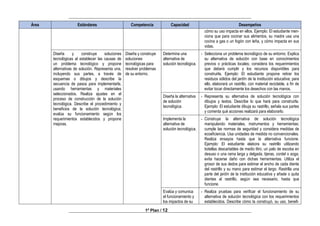 ________________________________________________________________________________
________________________________________________________________________________
1º Plan / 12
Área Estándares Competencia Capacidad Desempeños
cómo su uso impacta en ellos. Ejemplo: El estudiante men-
ciona que para cocinar sus alimentos, su madre usa una
cocina a gas o un fogón con leña, y cómo impacta en sus
vidas.
Diseña y construye soluciones
tecnológicas al establecer las causas de
un problema tecnológico y propone
alternativas de solución. Representa una,
incluyendo sus partes, a través de
esquemas o dibujos y describe la
secuencia de pasos para implementarla,
usando herramientas y materiales
seleccionados. Realiza ajustes en el
proceso de construcción de la solución
tecnológica. Describe el procedimiento y
beneficios de la solución tecnológica;
evalúa su funcionamiento según los
requerimientos establecidos y propone
mejoras.
Diseña y construye
soluciones
tecnológicas para
resolver problemas
de su entorno.
Determina una
alternativa de
solución tecnológica.
- Selecciona un problema tecnológico de su entorno. Explica
su alternativa de solución con base en conocimientos
previos o prácticas locales; considera los requerimientos
que deberá cumplir y los recursos disponibles para
construirla. Ejemplo: El estudiante propone retirar los
residuos sólidos del jardín de la institución educativa; para
ello, elaborará un rastrillo, con material reciclable, a fin de
evitar tocar directamente los desechos con las manos.
Diseña la alternativa
de solución
tecnológica.
- Representa su alternativa de solución tecnológica con
dibujos y textos. Describe lo que hará para construirla.
Ejemplo: El estudiante dibuja su rastrillo, señala sus partes
y comenta qué acciones realizará para elaborarlo.
Implementa la
alternativa de
solución tecnológica.
- Construye la alternativa de solución tecnológica
manipulando materiales, instrumentos y herramientas;
cumple las normas de seguridad y considera medidas de
ecoeficiencia. Usa unidades de medida no convencionales.
Realiza ensayos hasta que la alternativa funcione.
Ejemplo: El estudiante elabora su rastrillo utilizando
botellas descartables de medio litro, un palo de escoba en
desuso o una rama larga y delgada, tijeras, cordel o soga;
evita hacerse daño con dichas herramientas. Utiliza el
grosor de sus dedos para estimar el ancho de cada diente
del rastrillo y su mano para estimar el largo. Rastrilla una
parte del jardín de la institución educativa y añade o quita
dientes al rastrillo, según sea necesario, hasta que
funcione.
Evalúa y comunica
el funcionamiento y
los impactos de su
- Realiza pruebas para verificar el funcionamiento de su
alternativa de solución tecnológica con los requerimientos
establecidos. Describe cómo la construyó, su uso, benefi-
 