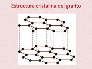 Estructura cristalina del grafito
 
