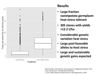 Technology Advantage Breeding new varieties - Graham Thiele CGIAR Research Program on Roots, Tubers and Bananas