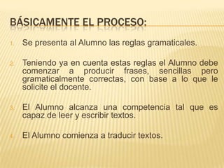 BÁSICAMENTE EL PROCESO:
1.   Se presenta al Alumno las reglas gramaticales.

2.   Teniendo ya en cuenta estas reglas el Alumno debe
     comenzar a producir frases, sencillas pero
     gramaticalmente correctas, con base a lo que le
     solicite el docente.

3.   El Alumno alcanza una competencia tal que es
     capaz de leer y escribir textos.

4.   El Alumno comienza a traducir textos.
 