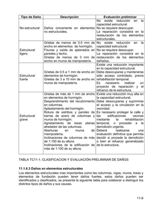 11-9
Tipo de Daño Descripción Evaluación preliminar
No estructural Daños únicamente en elementos
no estructurales.
No existe reducción en la
capacidad estructural.
No se requiere desocupar.
La reparación consistirá en la
restauración de los elementos
estructurales.
Estructural
ligero
Grietas de menos de 0.5 mm de
ancho en elementos de hormigón.
Fisuras y caída de aplanados en
paredes y techo.
Grietas de menos de 3 mm de
ancho en muros de mampostería.
No existe reducción en la
capacidad estructural.
No se requiere desocupar.
La reparación consistirá en la
restauración de los elementos
dañados.
Estructural
fuerte
Grietas de 0.5 a 1 mm de ancho en
elementos de hormigón.
Grietas de 3 a 10 mm de ancho en
muros de mampostería.
Existe una reducción importante
en la capacidad estructural.
Debe desocuparse y mantenerse
sólo acceso controlado, previa
rehabilitación temporal.
Es necesario realizar un
proyecto de reparación y el
refuerzo de la estructura.
Estructural
grave
Grietas de más de 1 mm de ancho
en elementos de hormigón.
Desprendimiento del recubrimiento
en columnas.
Aplastamiento del hormigón.
Rotura de estribos y pandeo de
barras de acero de columnas y
muros de hormigón.
Agrietamiento de losas planas
alrededor de las columnas.
Aberturas en muros de
mampostería.
Inclinaciones de columnas de más
de 1:100 de su altura.
Inclinaciones de la edificación de
más de 1:100 de su altura.
Existe una reducción muy alta en
la capacidad estructural.
Debe desocuparse y suprimirse
el acceso y la circulación en la
vecindad.
Es necesario proteger la calle y
las edificaciones vecinas
mediante la rehabilitación
temporal, o proceder a la
demolición urgente.
Deberá realizarse una
evaluación definitiva que permita
decidir si procede la demolición
o bien el refuerzo generalizado
de la estructura.
TABLA TC11-1. CLASIFICACION Y EVALUACIÓN PRELIMINAR DE DAÑOS
11.1.6.3 Daños en elementos estructurales
Los elementos estructurales mas importantes como las columnas, vigas, muros, losas y
elementos de fundación pueden tener daños fuertes, estos daños pueden ser
identificados y clasificados, se presenta la siguiente tabla para colaborar a distinguir los
distintos tipos de daños y sus causas.
 
