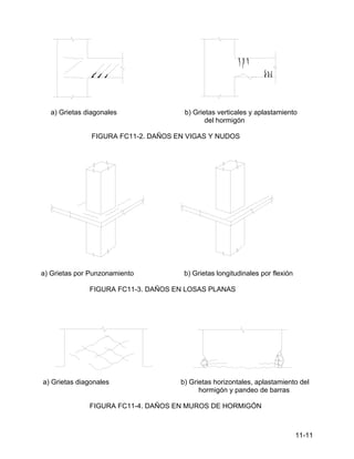 11-11
a) Grietas diagonales b) Grietas verticales y aplastamiento
del hormigón
FIGURA FC11-2. DAÑOS EN VIGAS Y NUDOS
a) Grietas por Punzonamiento b) Grietas longitudinales por flexión
FIGURA FC11-3. DAÑOS EN LOSAS PLANAS
a) Grietas diagonales b) Grietas horizontales, aplastamiento del
hormigón y pandeo de barras
FIGURA FC11-4. DAÑOS EN MUROS DE HORMIGÓN
 
