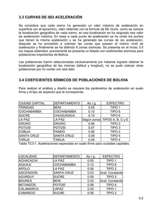 3-2
3.3 CURVAS DE ISO ACELERACIÓN
Se considera que cada sismo ha generado un valor máximo de aceleración en
superficie (en el epicentro), valor obtenido con la formula de Mc Guire, como se conoce
la localización geográfica de cada sismo, en esa localización se ha asignado ese valor
de aceleración máxima. En base a cada punto de aceleración se ha unido los puntos
que tienen la misma aceleración y se ha generado las curvas de iso aceleración,
después se ha procedido a colorear las zonas que poseen el mismo nivel de
aceleración y finalmente se ha definido 8 zonas sísmicas. Se presenta en el inciso 3.5
los mapas obtenidos, previamente se presenta un listado con coeficientes sísmicos para
poblaciones importantes de Bolivia.
Las poblaciones fueron seleccionadas exclusivamente por haberse logrado obtener la
localización geográfica de las mismas (latitud y longitud), no se pudo colocar otras
poblaciones por no contar con ese dato.
3.4 COEFICIENTES SÍSMICOS DE POBLACIONES DE BOLIVIA
Para realizar el análisis y diseño se requiere los parámetros de aceleración en suelo
firme y el tipo de espectro que le corresponde.
CIUDAD CAPITAL DEPARTAMENTO Ao / g ESPECTRO
TRINIDAD BENI 0.05 TIPO 1
COCHABAMBA COCHABAMBA 0.10 TIPO 6
SUCRE CHUQUISACA 0.10 TIPO 6
LA PAZ LA PAZ Según zonas TIPOS A, B, C y E
ORURO ORURO 0.06 TIPO 2
POTOSI POTOSÍ 0.07 TIPO 3
COBIJA PANDO 0.06 TIPO 2
SANTA CRUZ SANTA CRUZ 0.08 TIPO 4
TARIJA TARIJA 0.08 TIPO 4
Tabla TC3-1. Aceleraciones esperadas en suelo firme para ciudades capitales.
LOCALIDAD DEPARTAMENTO Ao / g ESPECTRO
ACHACACHI LA PAZ 0.05 TIPO 1
AIQUILE COCHABAMBA 0.12 TIPO 8
APOLO LA PAZ 0.06 TIPO 2
ASCENSION SANTA CRUZ 0.03 Acel. Constante
AZURDUY SUCRE 0.09 TIPO 5
BAURES BENI 0.03 Acel. Constante
BETANZOS POTOSÍ 0.08 TIPO 4
CALAMARCA LAPAZ 0.05 TIPO 1
CAMARGO SUCRE 0.06 TIPO 2
 