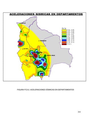 3-5
FIGURA FC3-2. ACELERACIONES SÍSMICAS EN DEPARTAMENTOS
 