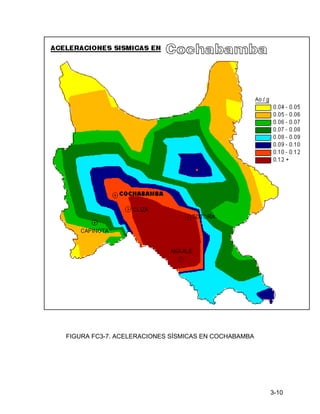 3-10
FIGURA FC3-7. ACELERACIONES SÍSMICAS EN COCHABAMBA
 