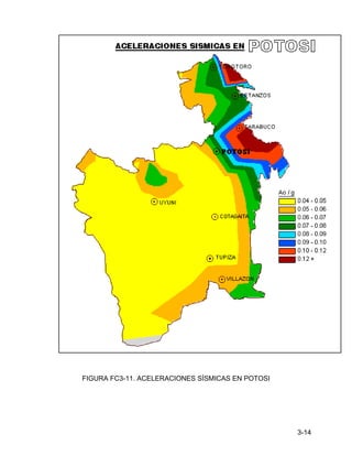 3-14
FIGURA FC3-11. ACELERACIONES SÍSMICAS EN POTOSI
 