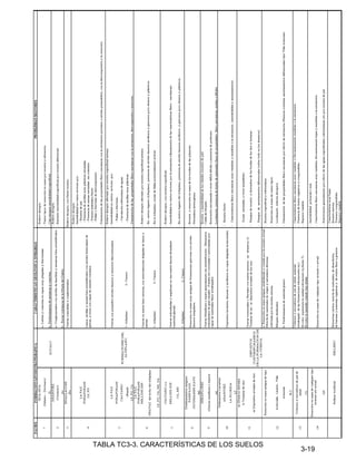3-19
TABLA TC3-3. CARACTERÍSTICAS DE LOS SUELOS
 