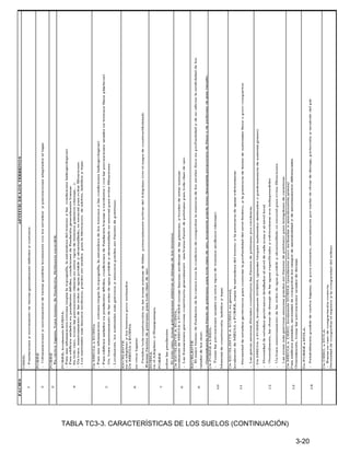 3-20
TABLA TC3-3. CARACTERÍSTICAS DE LOS SUELOS (CONTINUACIÓN)
 