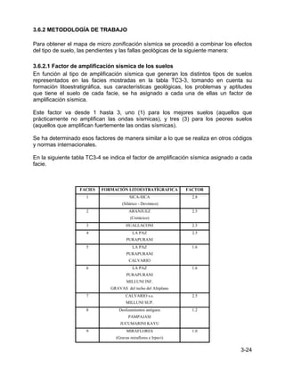 3-24
3.6.2 METODOLOGÍA DE TRABAJO
Para obtener el mapa de micro zonificación sísmica se procedió a combinar los efectos
del tipo de suelo, las pendientes y las fallas geológicas de la siguiente manera:
3.6.2.1 Factor de amplificación sísmica de los suelos
En función al tipo de amplificación sísmica que generan los distintos tipos de suelos
representados en las facies mostradas en la tabla TC3-3, tomando en cuenta su
formación litoestratigráfica, sus características geológicas, los problemas y aptitudes
que tiene el suelo de cada facie, se ha asignado a cada una de ellas un factor de
amplificación sísmica.
Este factor va desde 1 hasta 3, uno (1) para los mejores suelos (aquellos que
prácticamente no amplifican las ondas sísmicas), y tres (3) para los peores suelos
(aquellos que amplifican fuertemente las ondas sísmicas).
Se ha determinado esos factores de manera similar a lo que se realiza en otros códigos
y normas internacionales.
En la siguiente tabla TC3-4 se indica el factor de amplificación sísmica asignado a cada
facie.
FACIES FORMACIÓN LITOESTRATÍGRAFICA FACTOR
1 SICA-SICA 2.8
(Silúrico - Devónico)
2 ARANJUEZ 2.5
(Cretácico)
3 HUALLACONI 2.5
4 LA PAZ 2.5
PURAPURANI
5 LA PAZ 1.6
PURAPURANI
CALVARIO
6 LA PAZ 1.6
PURAPURANI
MILLUNI INF.
GRAVAS del techo del Altiplano
7 CALVARIO s.s. 2.5
MILLUNI SUP.
8 Deslizamientos antiguos 1.2
PAMPAJASI
JUCUMARINI KAYU
9 MIRAFLORES 1.0
(Gravas miraflores e Irpavi)
 