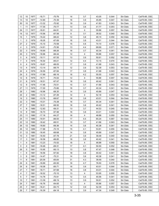 3-35
12 10 1977 -18.71 -70.76 14 3.7 43.05 0.044 Sin Dato Cat75-85, OSC
13 10 1977 -14.90 -70.39 16 3.9 45.85 0.047 Sin Dato Cat75-85, OSC
30 10 1977 -13.32 -70.92 19 3.9 41.83 0.043 Sin Dato Cat75-85, OSC
1 11 1977 -17.30 -70.77 13 3.6 41.77 0.043 Sin Dato Cat75-85, OSC
24 11 1977 -16.61 -64.81 12 4 55.86 0.057 Sin Dato Cat75-85, OSC
14 12 1977 -15.56 -67.58 6 3.1 39.52 0.040 Sin Dato Cat75-85, OSC
14 1 1979 -19.22 -68.22 12 3.8 49.15 0.050 Sin Dato Cat75-85, OSC
1 2 1979 -18.05 -67.69 16 3.8 43.01 0.044 Sin Dato Cat75-85, OSC
27 2 1979 -15.10 -70.58 15 4.6 74.10 0.076 Sin Dato Cat75-85, OSC
4 3 1979 -14.61 -70.56 13 4.4 69.69 0.071 Sin Dato Cat75-85, OSC
22 3 1979 -18.69 -68.26 16 3.7 40.34 0.041 Sin Dato Cat75-85, OSC
24 3 1979 -18.96 -66.44 12 4 55.86 0.057 Sin Dato Cat75-85, OSC
5 4 1979 -19.11 -67.55 13 3.9 50.61 0.052 Sin Dato Cat75-85, OSC
7 4 1979 -16.54 -65.01 12 4.4 72.15 0.074 Sin Dato Cat75-85, OSC
9 4 1979 -18.67 -68.05 17 3.8 41.68 0.043 Sin Dato Cat75-85, OSC
13 4 1979 -13.14 -68.74 12 3.9 52.39 0.053 Sin Dato Cat75-85, OSC
24 4 1979 -18.59 -67.84 17 3.8 41.68 0.043 Sin Dato Cat75-85, OSC
24 5 1979 -17.89 -66.16 16 4.2 55.55 0.057 Sin Dato Cat75-85, OSC
12 6 1979 -18.71 -70.02 12 4 55.86 0.057 Sin Dato Cat75-85, OSC
21 8 1979 -18.51 -67.47 18 3.8 40.42 0.041 Sin Dato Cat75-85, OSC
12 9 1979 -17.46 -70.51 15 3.7 41.66 0.043 Sin Dato Cat75-85, OSC
27 11 1979 -17.00 -70.66 16 3.7 40.34 0.041 Sin Dato Cat75-85, OSC
28 1 1980 -18.96 -68.30 14 3.8 45.89 0.047 Sin Dato Cat75-85, OSC
24 2 1980 -13.12 -67.26 14 4 52.16 0.053 Sin Dato Cat75-85, OSC
14 3 1980 -13.76 -68.67 16 3.8 43.01 0.044 Sin Dato Cat75-85, OSC
22 3 1980 -15.01 -70.38 16 3.7 40.34 0.041 Sin Dato Cat75-85, OSC
27 7 1980 -18.51 -68.50 18 3.8 40.42 0.041 Sin Dato Cat75-85, OSC
4 8 1980 -12.83 -69.31 13 3.7 44.53 0.045 Sin Dato Cat75-85, OSC
14 8 1980 -18.70 -67.98 16 3.8 43.01 0.044 Sin Dato Cat75-85, OSC
23 11 1980 -17.16 -64.27 16 4 48.88 0.050 Sin Dato Cat75-85, OSC
24 11 1980 -19.91 -66.93 17 4.5 65.24 0.067 Sin Dato Cat75-85, OSC
22 12 1980 -18.42 -69.51 15 3.7 41.66 0.043 Sin Dato Cat75-85, OSC
26 12 1980 -18.60 -69.36 14 3.6 40.38 0.041 Sin Dato Cat75-85, OSC
26 12 1980 -17.88 -70.16 15 4.1 53.81 0.055 Sin Dato Cat75-85, OSC
31 12 1980 -18.45 -69.68 14 3.8 45.89 0.047 Sin Dato Cat75-85, OSC
10 3 1981 -18.50 -67.78 21 3.9 39.48 0.040 Sin Dato Cat75-85, OSC
17 3 1981 -18.58 -68.85 18 3.8 40.42 0.041 Sin Dato Cat75-85, OSC
1 4 1981 -13.23 -70.52 16 4 48.88 0.050 Sin Dato Cat75-85, OSC
5 4 1981 -18.48 -69.31 17 4.1 50.50 0.052 Sin Dato Cat75-85, OSC
26 5 1981 -15.95 -65.13 13 3.8 47.47 0.048 Sin Dato Cat75-85, OSC
1 6 1981 -18.56 -67.92 18 3.8 40.42 0.041 Sin Dato Cat75-85, OSC
3 6 1981 -14.47 -70.31 14 3.6 40.38 0.041 Sin Dato Cat75-85, OSC
11 6 1981 -20.09 -65.64 31 4.3 39.49 0.040 Sin Dato Cat75-85, OSC
24 6 1981 -16.69 -65.50 16 4.7 76.50 0.078 Sin Dato Cat75-85, OSC
24 6 1981 -16.08 -65.71 16 3.8 43.01 0.044 Sin Dato Cat75-85, OSC
27 7 1981 -18.71 -67.68 16 3.8 43.01 0.044 Sin Dato Cat75-85, OSC
4 7 1981 -18.52 -70.10 13 4 53.95 0.055 Sin Dato Cat75-85, OSC
6 7 1981 -14.78 -70.91 12 3.5 40.56 0.041 Sin Dato Cat75-85, OSC
10 7 1981 -13.39 -68.19 13 3.9 50.61 0.052 Sin Dato Cat75-85, OSC
24 7 1981 -16.76 -64.65 12 4 55.86 0.057 Sin Dato Cat75-85, OSC
25 7 1981 -16.41 -64.73 12 3.9 52.39 0.053 Sin Dato Cat75-85, OSC
26 7 1981 -16.39 -64.18 15 3.9 47.34 0.048 Sin Dato Cat75-85, OSC
 