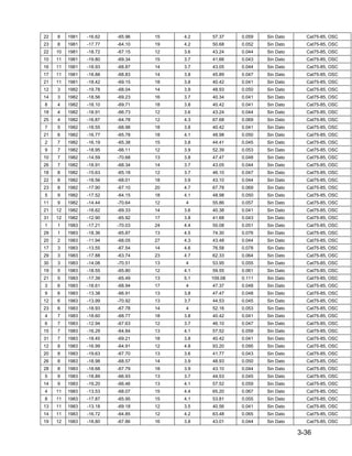 3-36
22 8 1981 -16.62 -65.96 15 4.2 57.37 0.059 Sin Dato Cat75-85, OSC
23 8 1981 -17.77 -64.10 19 4.2 50.68 0.052 Sin Dato Cat75-85, OSC
22 10 1981 -18.72 -67.15 12 3.6 43.24 0.044 Sin Dato Cat75-85, OSC
10 11 1981 -19.80 -69.34 15 3.7 41.66 0.043 Sin Dato Cat75-85, OSC
16 11 1981 -18.93 -68.87 14 3.7 43.05 0.044 Sin Dato Cat75-85, OSC
17 11 1981 -18.88 -68.83 14 3.8 45.89 0.047 Sin Dato Cat75-85, OSC
21 11 1981 -18.42 -69.15 18 3.8 40.42 0.041 Sin Dato Cat75-85, OSC
12 3 1982 -19.78 -68.04 14 3.9 48.93 0.050 Sin Dato Cat75-85, OSC
14 3 1982 -18.56 -69.23 16 3.7 40.34 0.041 Sin Dato Cat75-85, OSC
8 4 1982 -18.10 -69.71 18 3.8 40.42 0.041 Sin Dato Cat75-85, OSC
18 4 1982 -18.91 -66.73 12 3.6 43.24 0.044 Sin Dato Cat75-85, OSC
25 4 1982 -16.87 -64.78 12 4.3 67.68 0.069 Sin Dato Cat75-85, OSC
7 5 1982 -18.55 -68.98 18 3.8 40.42 0.041 Sin Dato Cat75-85, OSC
21 6 1982 -16.77 -65.78 18 4.1 48.98 0.050 Sin Dato Cat75-85, OSC
2 7 1982 -16.19 -65.38 15 3.8 44.41 0.045 Sin Dato Cat75-85, OSC
9 7 1982 -18.95 -66.11 12 3.9 52.39 0.053 Sin Dato Cat75-85, OSC
10 7 1982 -14.59 -70.68 13 3.8 47.47 0.048 Sin Dato Cat75-85, OSC
26 7 1982 -18.91 -68.34 14 3.7 43.05 0.044 Sin Dato Cat75-85, OSC
18 8 1982 -15.63 -65.18 12 3.7 46.10 0.047 Sin Dato Cat75-85, OSC
22 8 1982 -18.56 -68.01 18 3.9 43.10 0.044 Sin Dato Cat75-85, OSC
23 8 1982 -17.90 -67.10 20 4.7 67.78 0.069 Sin Dato Cat75-85, OSC
5 9 1982 -17.52 -64.15 18 4.1 48.98 0.050 Sin Dato Cat75-85, OSC
11 9 1982 -14.44 -70.64 12 4 55.86 0.057 Sin Dato Cat75-85, OSC
21 12 1982 -18.62 -69.33 14 3.6 40.38 0.041 Sin Dato Cat75-85, OSC
31 12 1982 -12.90 -65.92 17 3.8 41.68 0.043 Sin Dato Cat75-85, OSC
1 1 1983 -17.21 -70.03 24 4.4 50.08 0.051 Sin Dato Cat75-85, OSC
29 1 1983 -18.36 -65.87 13 4.5 74.30 0.076 Sin Dato Cat75-85, OSC
20 2 1983 -11.94 -68.05 27 4.3 43.48 0.044 Sin Dato Cat75-85, OSC
17 3 1983 -13.55 -67.54 14 4.6 76.58 0.078 Sin Dato Cat75-85, OSC
29 3 1983 -17.88 -63.74 23 4.7 62.33 0.064 Sin Dato Cat75-85, OSC
30 3 1983 -14.08 -70.51 13 4 53.95 0.055 Sin Dato Cat75-85, OSC
19 5 1983 -18.55 -65.80 12 4.1 59.55 0.061 Sin Dato Cat75-85, OSC
21 5 1983 -17.39 -65.49 13 5.1 109.08 0.111 Sin Dato Cat75-85, OSC
3 6 1983 -18.61 -68.94 17 4 47.37 0.048 Sin Dato Cat75-85, OSC
9 6 1983 -13.38 -66.91 13 3.8 47.47 0.048 Sin Dato Cat75-85, OSC
12 6 1983 -13.99 -70.92 13 3.7 44.53 0.045 Sin Dato Cat75-85, OSC
23 6 1983 -18.93 -67.78 14 4 52.16 0.053 Sin Dato Cat75-85, OSC
4 7 1983 -18.60 -68.77 18 3.8 40.42 0.041 Sin Dato Cat75-85, OSC
6 7 1983 -12.94 -67.63 12 3.7 46.10 0.047 Sin Dato Cat75-85, OSC
15 7 1983 -16.29 -64.84 13 4.1 57.52 0.059 Sin Dato Cat75-85, OSC
31 7 1983 -18.45 -69.21 18 3.8 40.42 0.041 Sin Dato Cat75-85, OSC
12 8 1983 -16.99 -64.91 12 4.8 93.20 0.095 Sin Dato Cat75-85, OSC
20 8 1983 -19.63 -67.70 13 3.6 41.77 0.043 Sin Dato Cat75-85, OSC
26 8 1983 -18.98 -68.57 14 3.9 48.93 0.050 Sin Dato Cat75-85, OSC
28 8 1983 -18.68 -67.79 18 3.9 43.10 0.044 Sin Dato Cat75-85, OSC
5 9 1983 -18.89 -66.93 13 3.7 44.53 0.045 Sin Dato Cat75-85, OSC
14 9 1983 -19.20 -66.46 13 4.1 57.52 0.059 Sin Dato Cat75-85, OSC
4 11 1983 -13.53 -68.07 15 4.4 65.20 0.067 Sin Dato Cat75-85, OSC
8 11 1983 -17.87 -65.95 15 4.1 53.81 0.055 Sin Dato Cat75-85, OSC
13 11 1983 -13.18 -69.18 12 3.5 40.56 0.041 Sin Dato Cat75-85, OSC
14 11 1983 -16.72 -64.85 12 4.2 63.48 0.065 Sin Dato Cat75-85, OSC
19 12 1983 -18.80 -67.86 16 3.8 43.01 0.044 Sin Dato Cat75-85, OSC
 